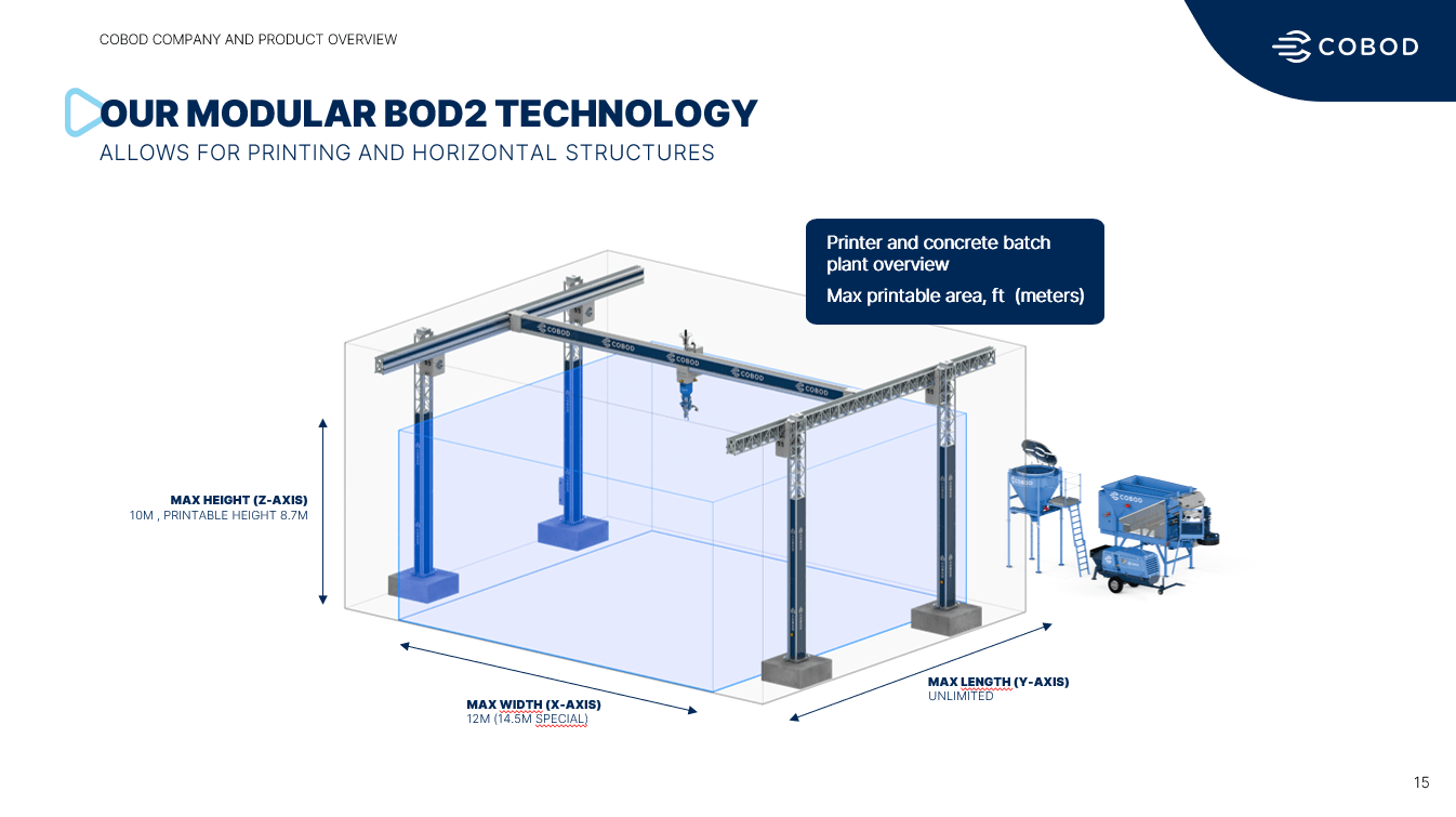 Print area possibilities of COBOD's BOD2 machine